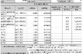 蒙自专业催债公司的市场需求和前景分析